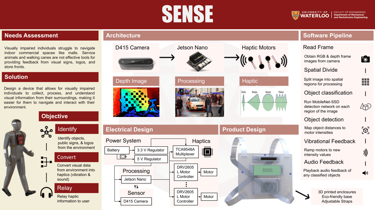 Visually Impaired Assistance Device