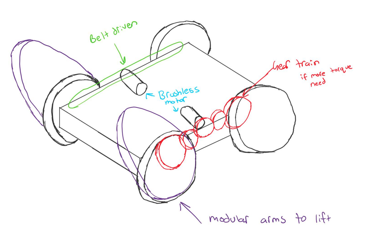 Autonomous Robot Design Concept